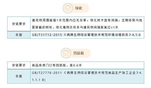 食品企业虫害控制设施设置的量化要求及其依据