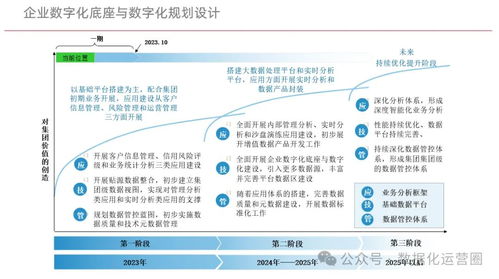 构建企业数字化底座 驱动管理转型与业务创新的核心方案