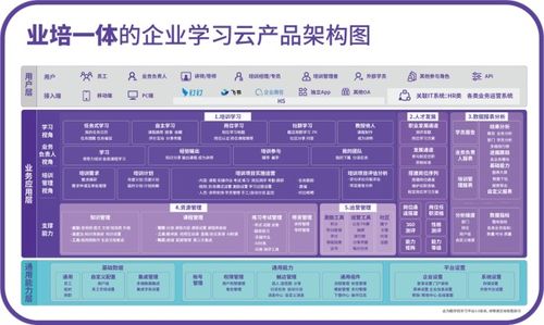 酷学院智能产品发布会 以AI引领中大型企业学习与管理新潮流