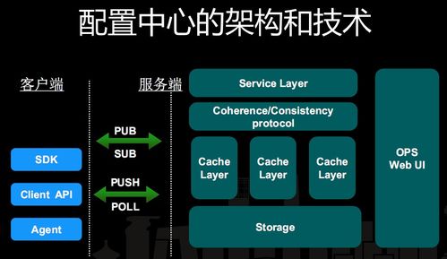 微服务架构下的配置管理 企业管理的创新与实践