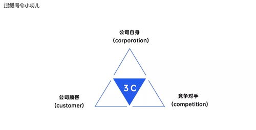 突破初创企业销售困境 破解渠道与思路双瓶颈