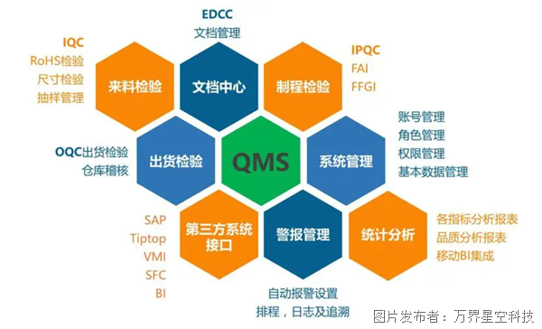 从一张图片管窥企业管理之道